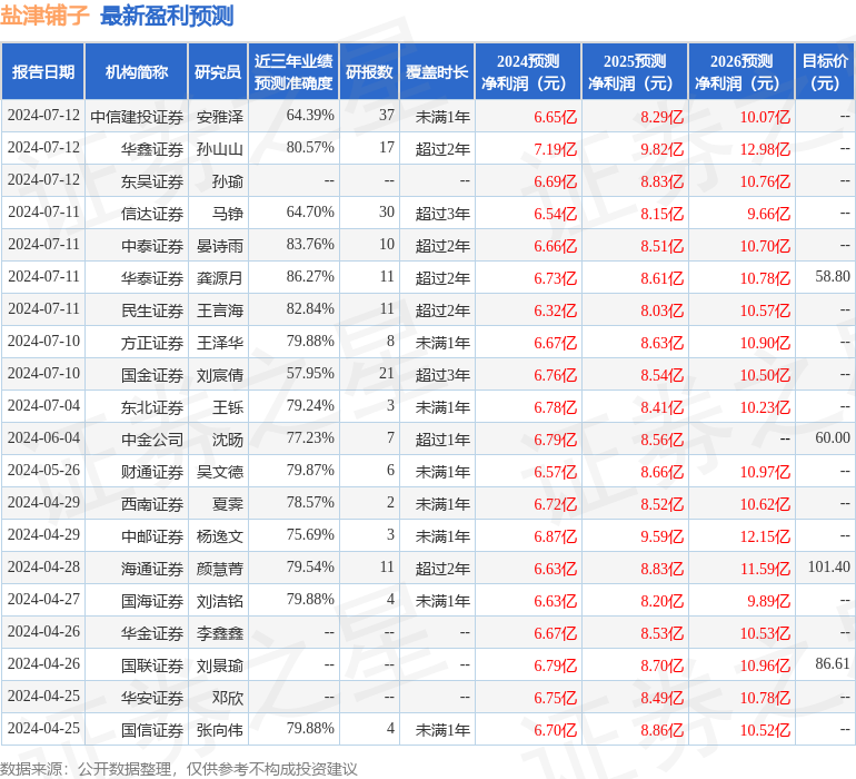 中邮证券：给予盐津铺子买入评级