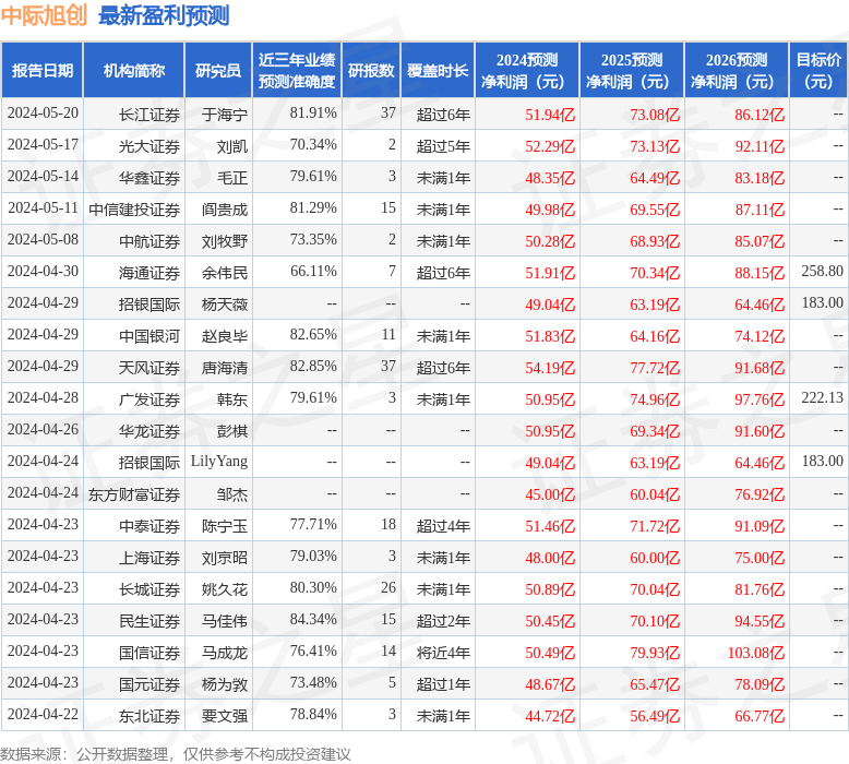 开源证券：给予中际旭创买入评级