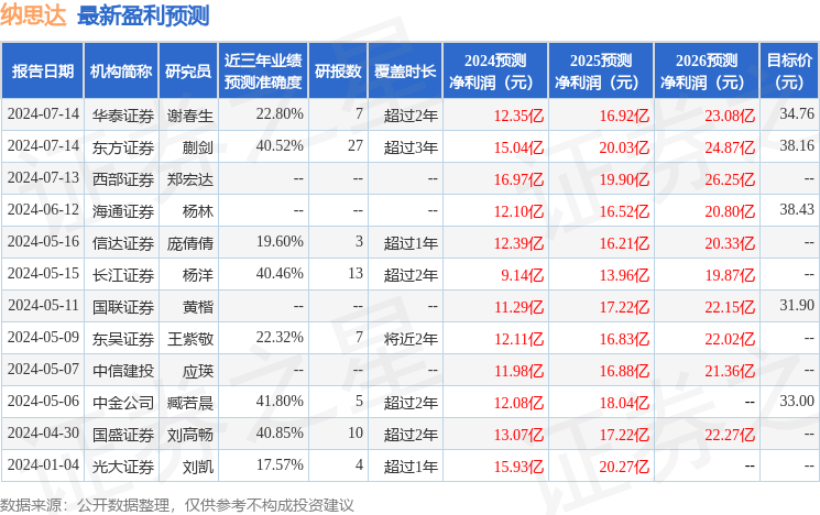 东吴证券：给予纳思达买入评级