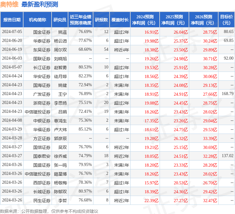 东吴证券：给予奥特维买入评级