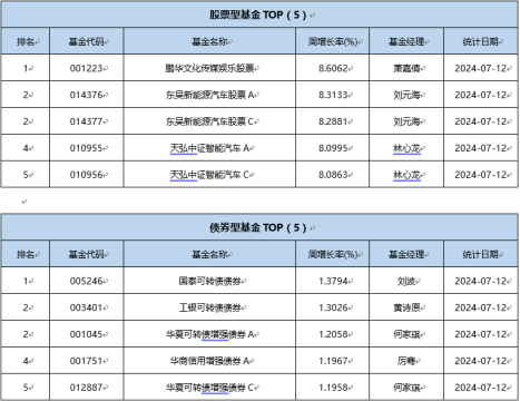 一周基金回顾：债市谨慎情绪渐浓，基金经理“按兵不动”