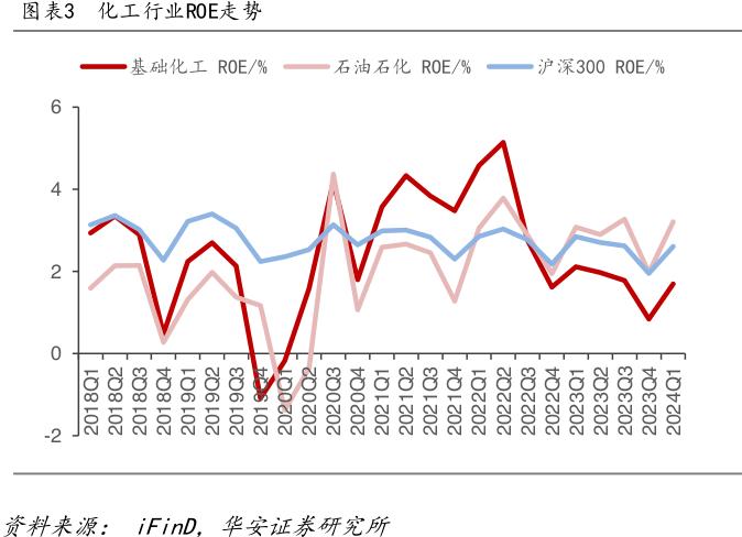 重磅政策利好！化工到配置节点了吗？