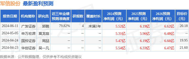 军信股份：7月12日组织现场参观活动，华泰证券股份有限公司、长沙麓谷资本管理有限公司等多家机构参与