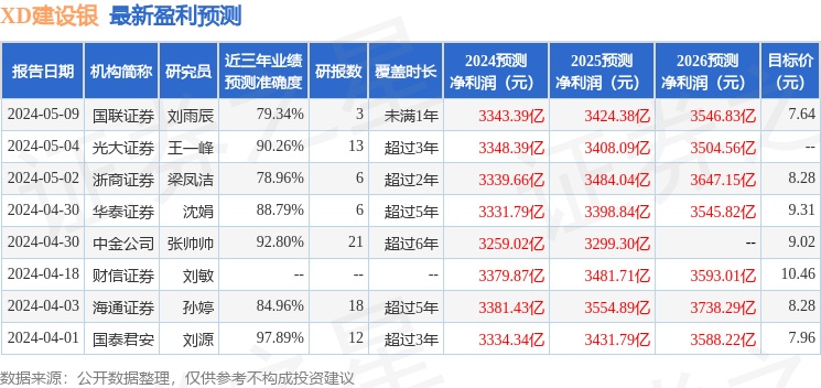 平安证券：给予建设银行增持评级