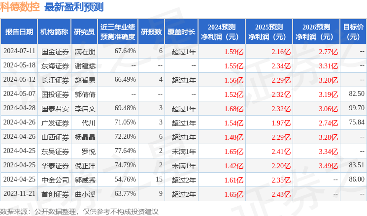 东吴证券：给予科德数控增持评级