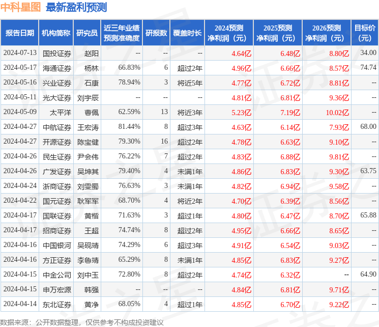 开源证券：给予中科星图买入评级