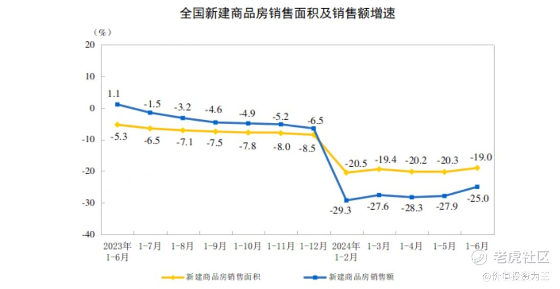 房地产还有救吗！