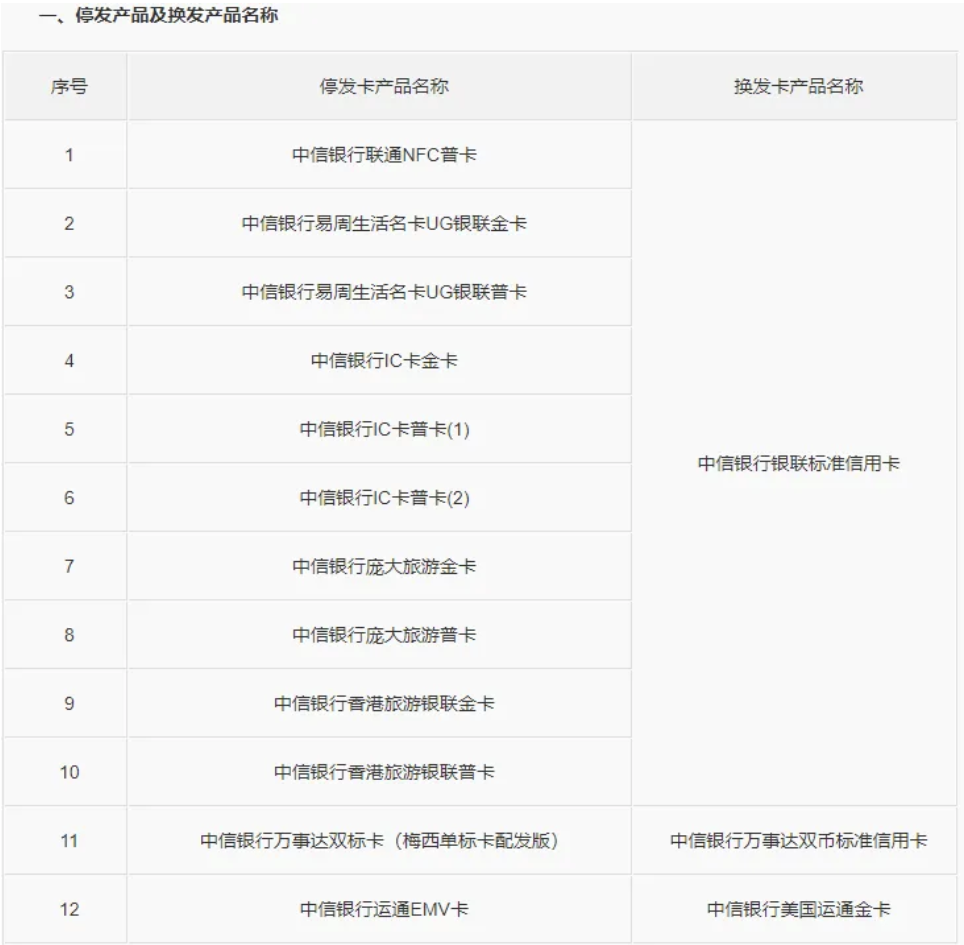 农业银行宣布停发27款信用卡，中信银行叫停12款