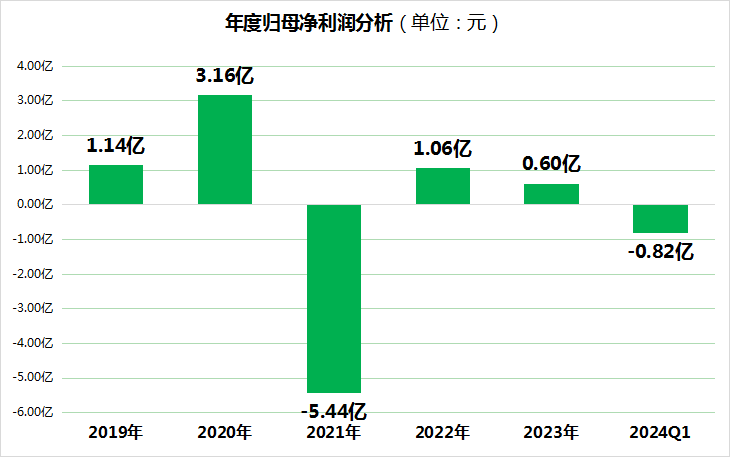 装修材料3家企业突遇业绩变脸：亚士创能预亏千万