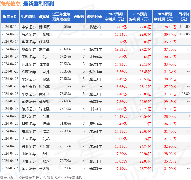 华福证券：给予海光信息买入评级