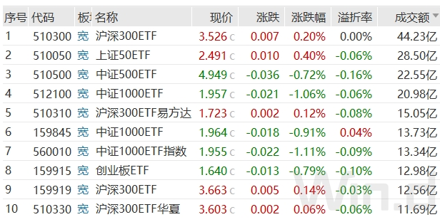 五大国有银行齐创历史新高，神秘资金加大力度买入中证1000ETF 中信证券：三季度有望迎来市场拐点