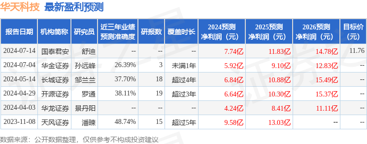 开源证券：给予华天科技买入评级