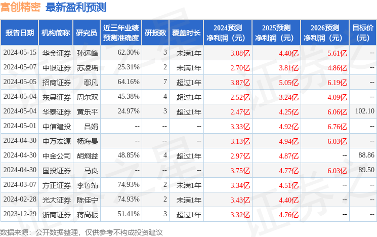 中银证券：给予富创精密增持评级