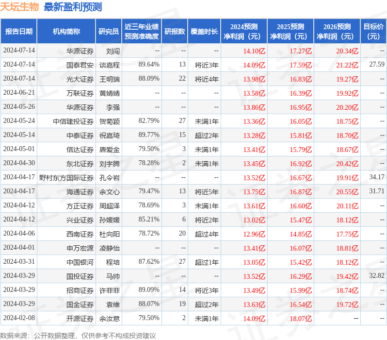 开源证券：给予天坛生物买入评级