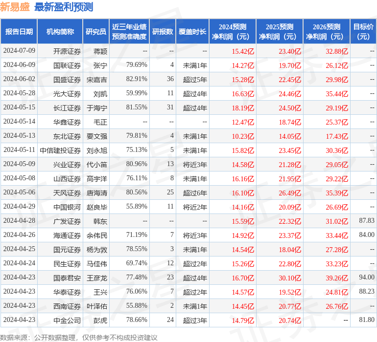 开源证券：给予新易盛买入评级