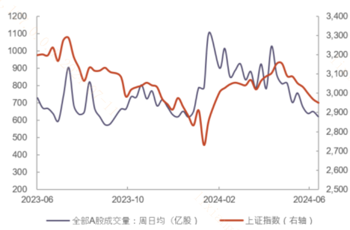 市场持续缩量，价值派或主沉浮？