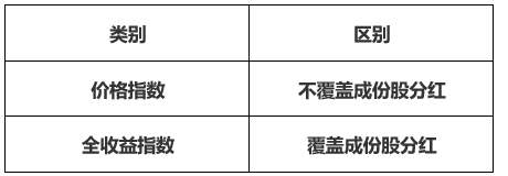 上证综合全收益指数即将发布，为什么说长期投资一定要看“全收益” 指数？