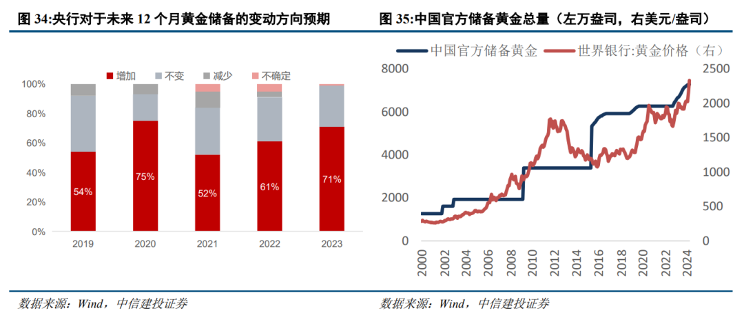 美通胀降温，黄金股投资或迎降息+业绩催化双重利好