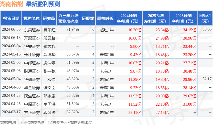 湖南裕能：国泰君安证券、东方财富证券等多家机构于7月15日调研我司