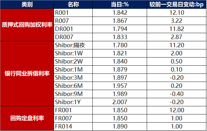 债市早报：二十届三中全会开始举行；二季度GDP增速出现下行波动，基本面支撑债市继续走强