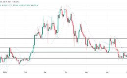 资金流入达到2个月高点,STX价格接近2美元,牛市能有十倍吗？