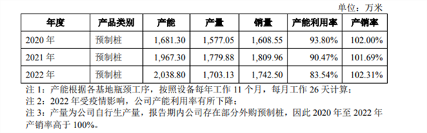 中淳高科IPO进入冲刺阶段：募资计划引质疑 研发乏力或成隐忧