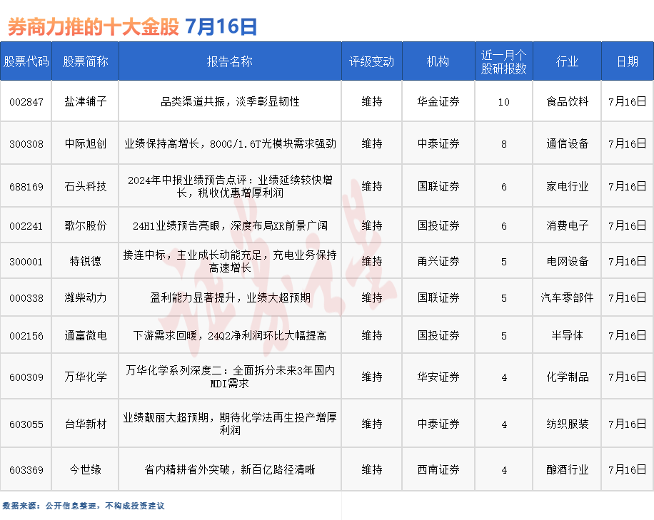 券商今日金股：10份研报力推一股（名单）