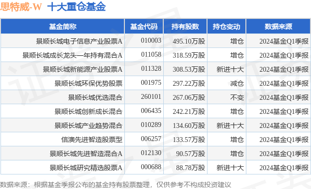 7月16日思特威-W涨5.15%，景顺长城电子信息产业股票A基金重仓该股