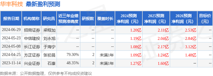 华丰科技：7月11日接受机构调研，天风证券、兴业证券等多家机构参与