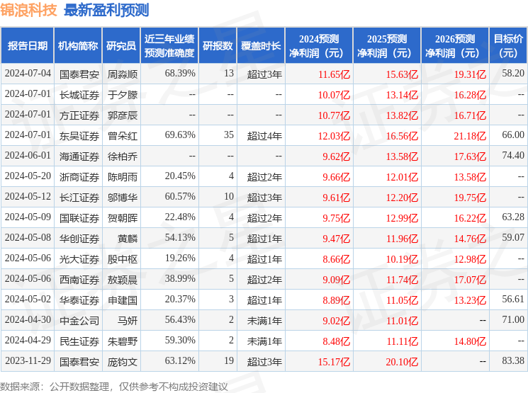 国都证券：给予锦浪科技增持评级