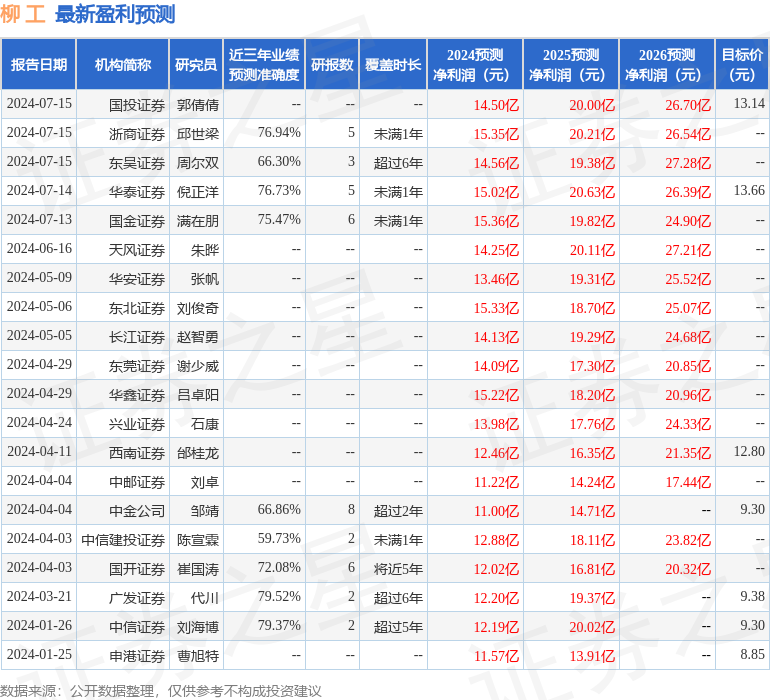 天风证券：给予柳工买入评级