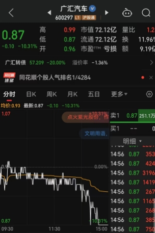 A股巨变，千亿营收巨头锁定退市！2.5亿股封单排队“出逃”，A股首个面值退市高评级可转债也将触发？