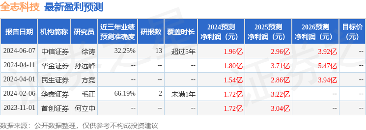 华金证券：给予全志科技买入评级