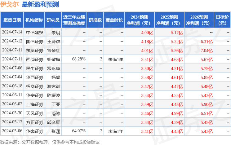 华福证券：给予伊戈尔买入评级