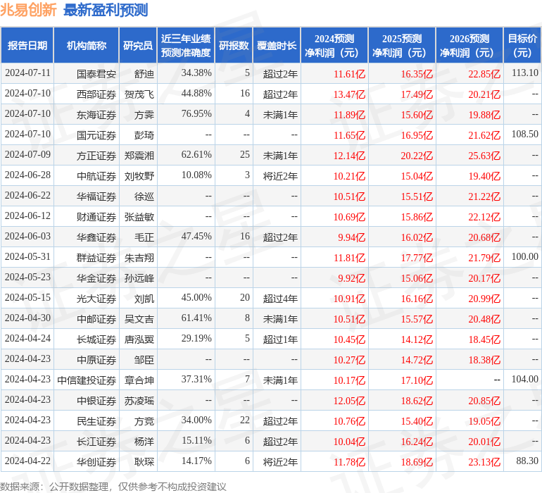 华福证券：给予兆易创新买入评级