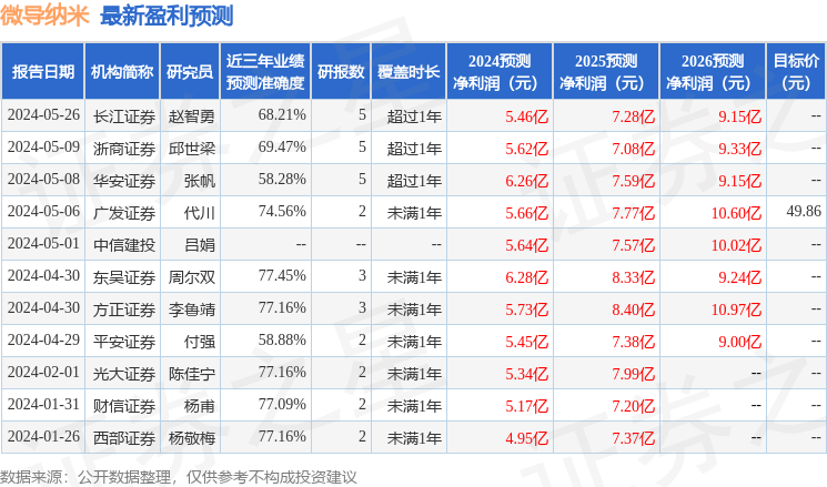 东吴证券：给予微导纳米增持评级