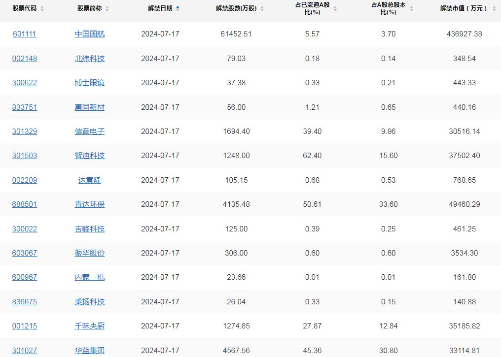 A股头条：千亿营收巨头锁定退市！宝马全系涨价3万起，科创板年内并购重组注册第一单落地，道指飙升740点创新高