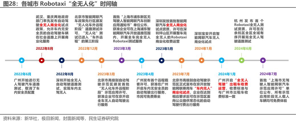 各地无人驾驶进度大超预期！“无人驾驶”时代已至？