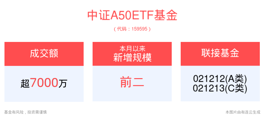 半年报预喜，大成中证A50ETF基金(159595)囊括细分行业龙头之-京东方A