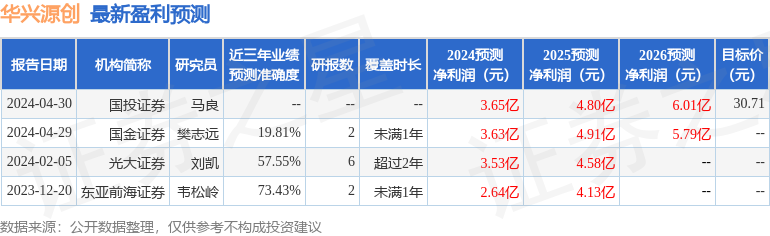 国金证券：给予华兴源创买入评级