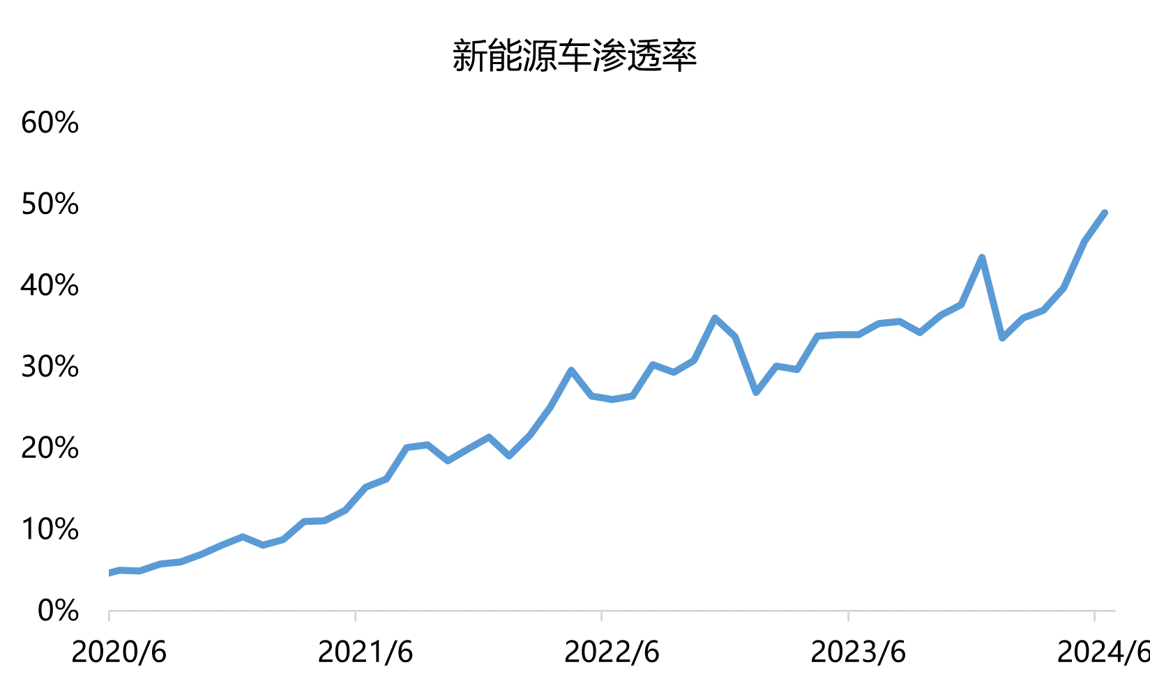 6月新能源车销量再超预期，隐含哪些机会？