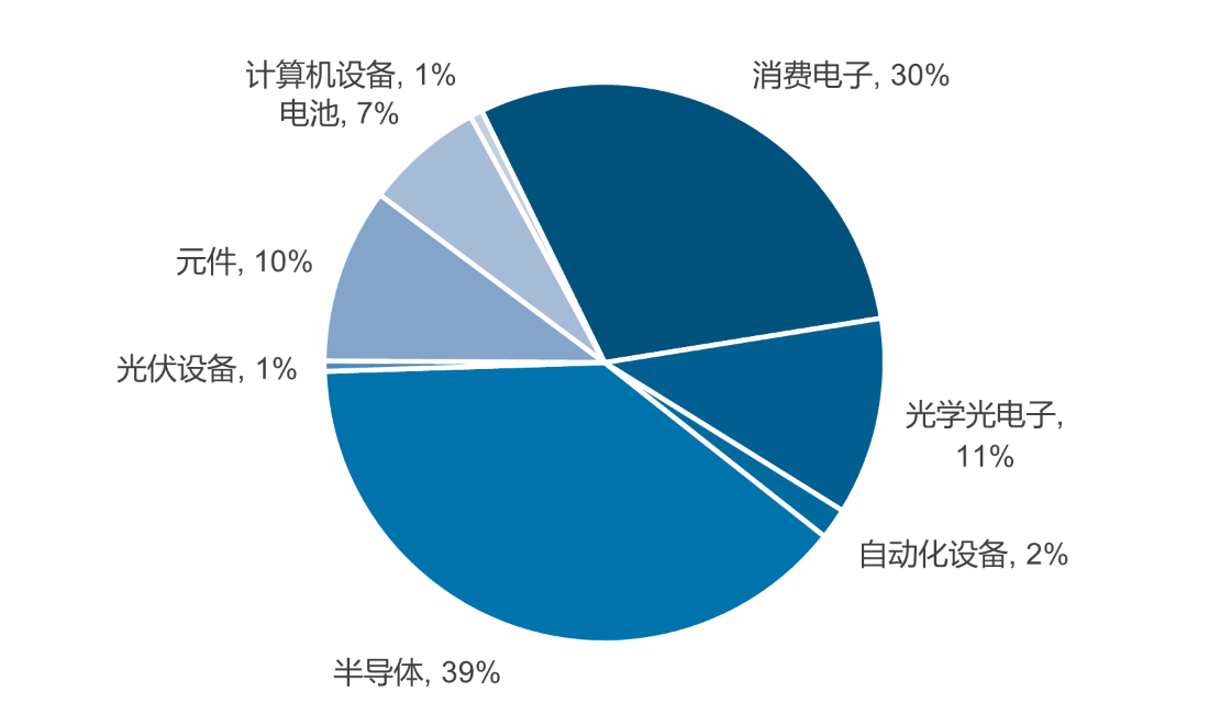 AI赋能手机将带来怎样的行业创新？