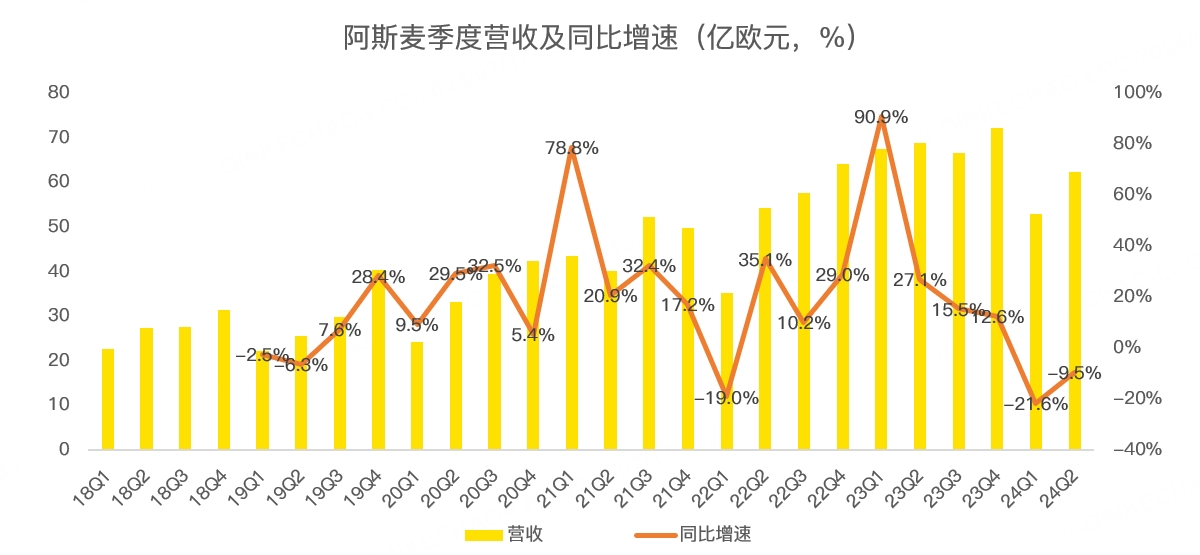 突发！阿斯麦，不及预期！