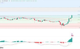 两天内上涨 48%、XRP有希望突破 10 美元吗？