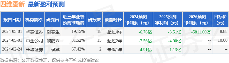 民生证券：给予四维图新买入评级