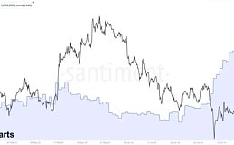 LINK 7天内价格上涨 10%、还能继续突破下去吗