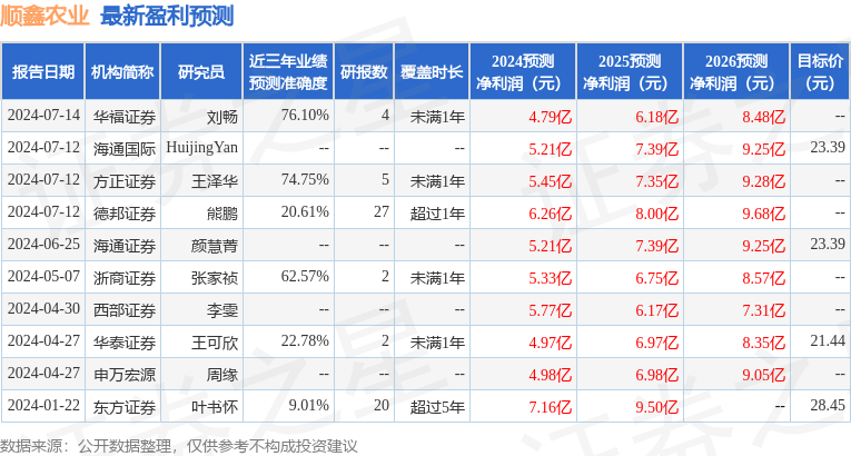 天风证券：给予顺鑫农业买入评级