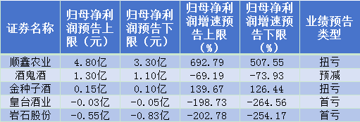 金种子酒扭亏有大“猫腻”？6年扣非净利润露出真相！