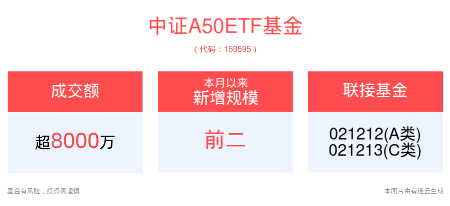 半年报预喜，大成中证A50ETF基金(159595)囊括细分行业龙头之-北方华创