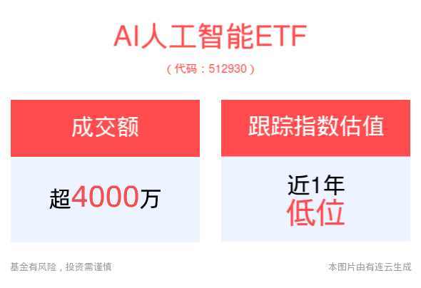 法国AI独角兽Mistral AI最新模型两连发，AI人工智能ETF(512930)早盘溢价频现成交走阔